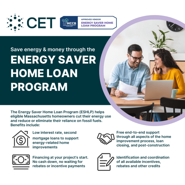 Energy Saver Home Loan Program ""