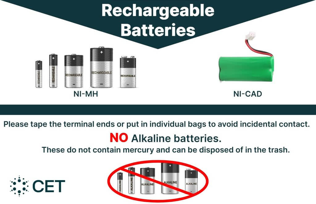 Graphic showing examples of rechargeable batteries accepted for recycling, including Ni-MH and Ni-CAD batteries. The sign instructs users to tape battery terminals or place batteries in individual bags to prevent accidental contact. It also states that alkaline batteries are not accepted because they do not contain mercury and can be disposed of in the trash. The CET logo appears in the bottom left corner.