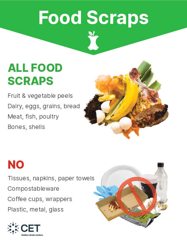 Food scraps waste bin signage PDF