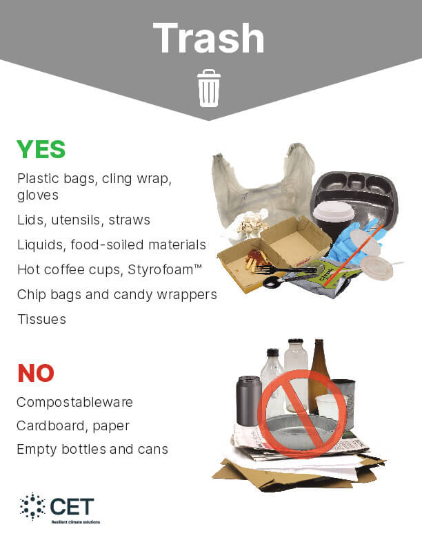 Trash waste bin signage PDF
