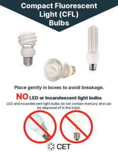 English sign showing how to recycle compact fluorescent lamps (CFLs) at a waste shed collection area.