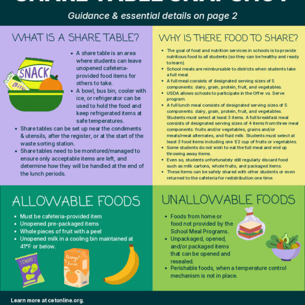 NY Share Table Guidance